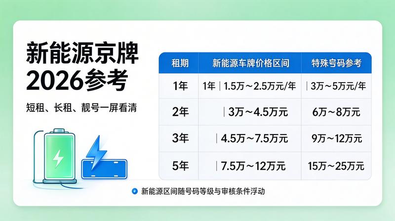 新能源车租赁市场动态
